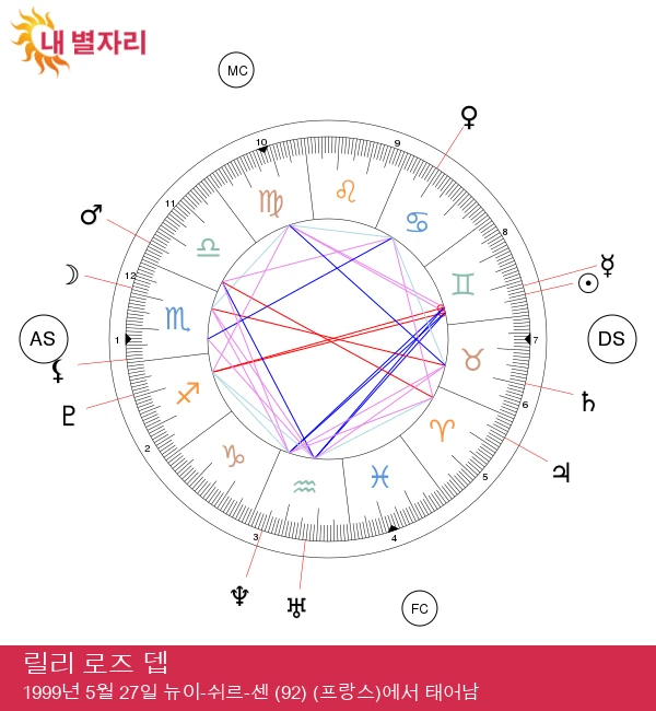 릴리-로즈 뎁: 쌍둥이자리 유명인의 점성술 신비 탐구