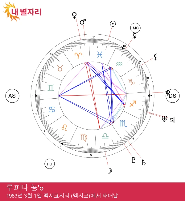 루피타 뇽: 물고기자리 스타의 신비로운 여정!