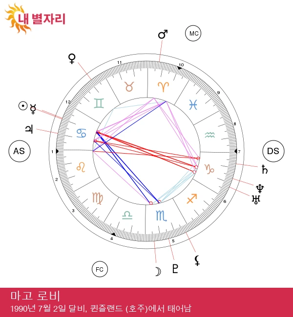 마고 로비: 신비로운 캔서 스타의 진면목 공개!를 최적화하여 다음과 같이 수정할 수 있습니다:

\