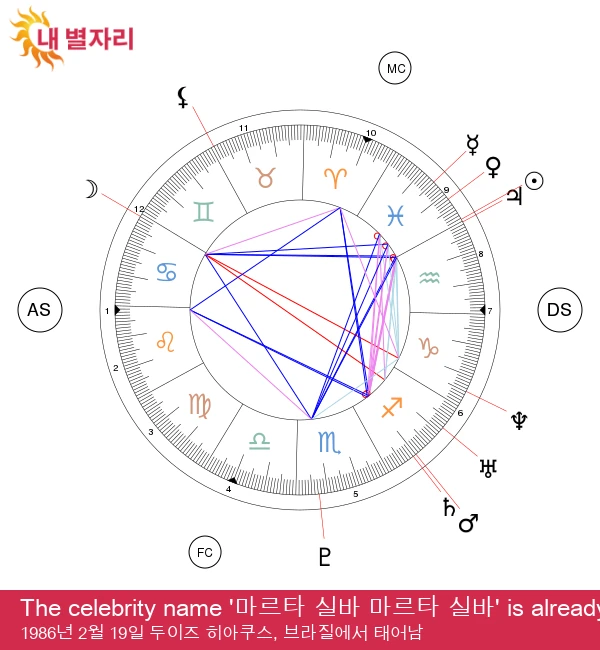 마르타 비에이라 다 실바: 물고기자리 별자리의 특성 알아보기