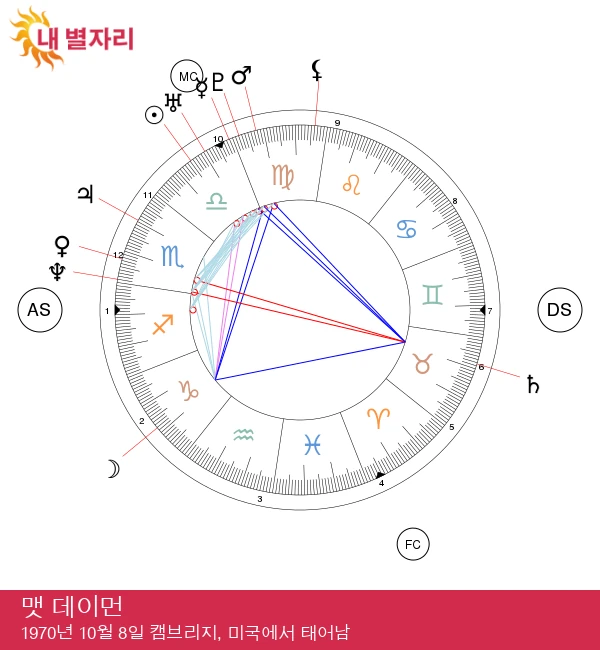 매트 데이먼: 천칭자리 성격 특성의 심층 분석