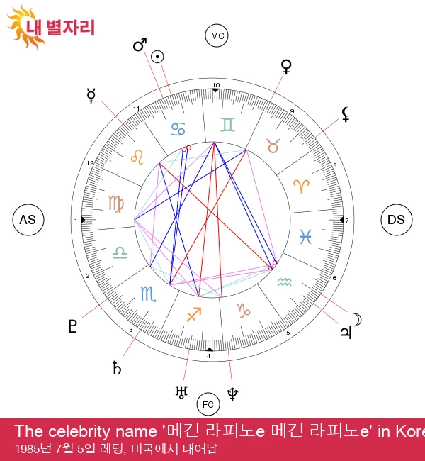 메간 라피노: 암스타의 우주적 영향력 분석