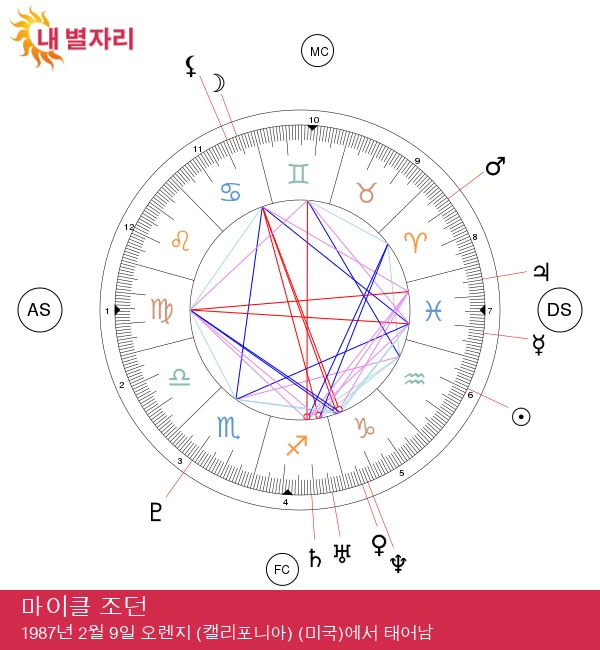 마이클 B. 조던: 매력적인 물병자리 스타와 그의 업적