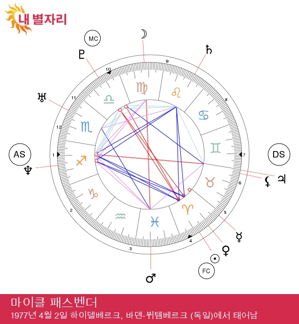 마이클 패스벤더: 할리우드의 매력적인 양자리 스타