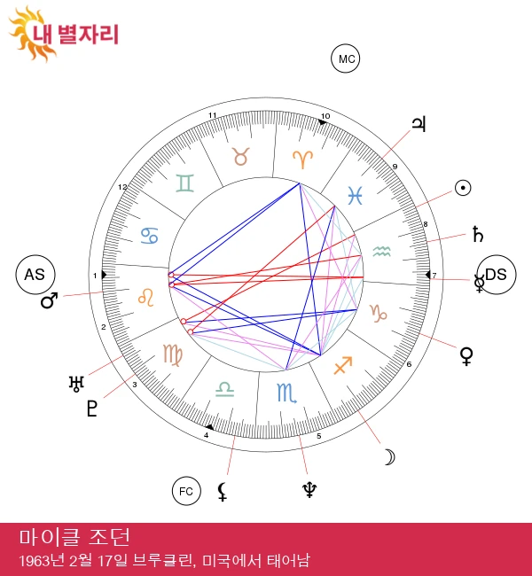 마이클 조던: 통찰력 있는 물병자리 운동선수의 비밀