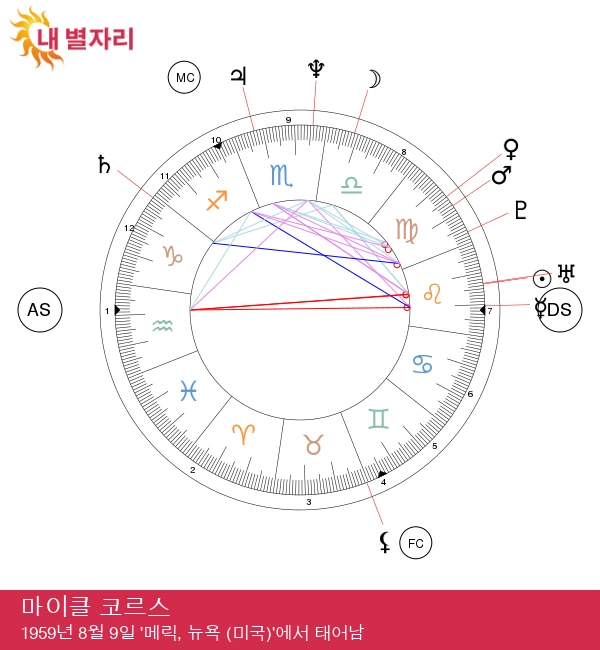 마이클 코어스: 레오의 영향을 받은 패션 아이콘