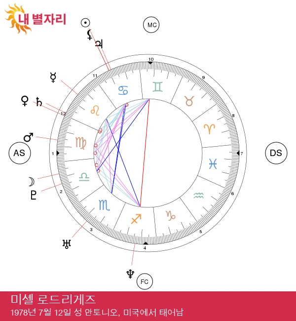 미셸 로드리게즈의 암 투병 이야기: 진실을 밝혀낸 스타!