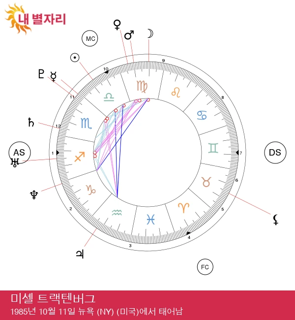 미셸 트라흔버그: 매력적인 천칭자리 스타의 모든 것!