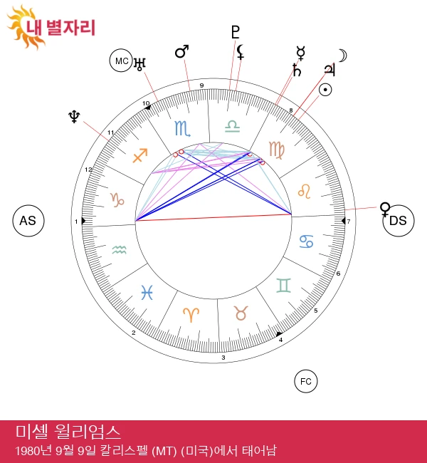 미셸 윌리엄스: 완벽주의자 처녀자리 스타의 비밀 밝혀내기!