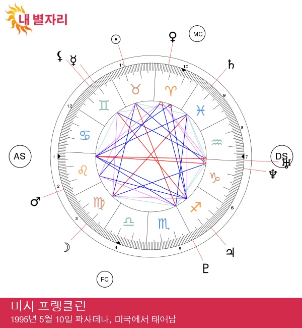 미시 프랭클린의 타우러스 영향 분석: 스타의 여정