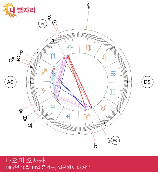 천칭자리의 마법: 나오미 오사카의 점성술 통찰력