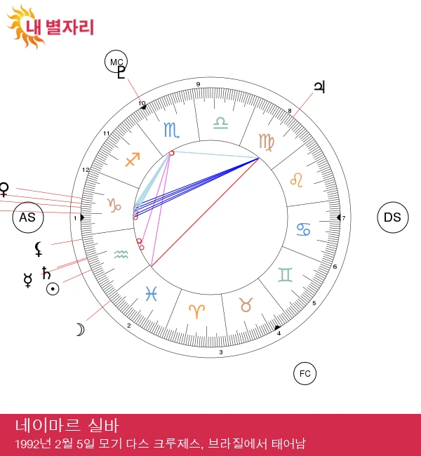 네이마르 Jr.: 물병자리의 혁신적인 정신과 평범함을 넘다