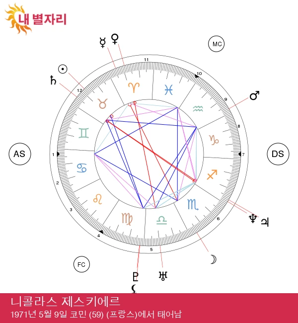 니콜라스 제스키에르: 스타일리시한 황소자리 비전 공개