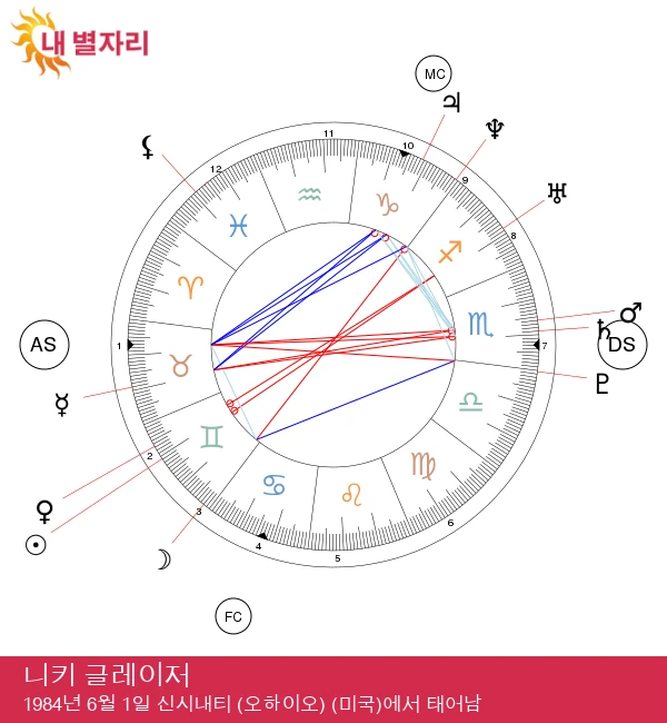 니키 글레이저: 매력적인 쌍둥이 별 개그맨