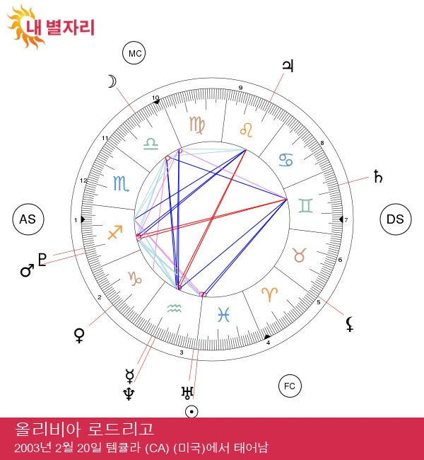 올리비아 로드리고의 물고기자리 마법: 별자리 영향에 대한 심층 분석