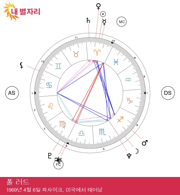 폴 러드: 모두가 사랑하는 매력적인 양자리 스타

최적화된 제목: 폴 러드: 사랑받는 매력의 양자리 스타