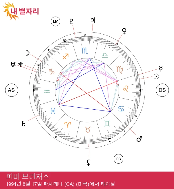 피비 브리저스: 음악 아이콘의 매력과 레오 성격의 빛나는 특징 알아보기