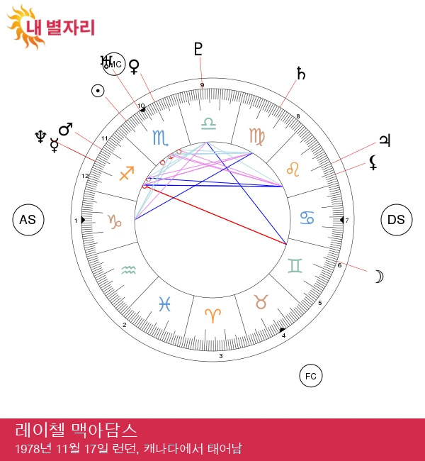 레이첼 맥아담스: 전갈자리 스타의 비밀 공개 및 매력 분석