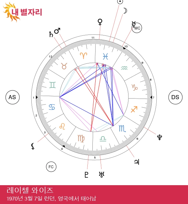 레이첼 와이즈: 물고기자리 스타의 신비로운 특징 알아보기