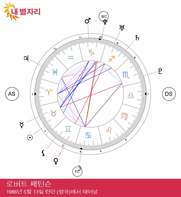 로버트 패틴슨의 타우르스 성격 분석: 유명인 점성술 탐구