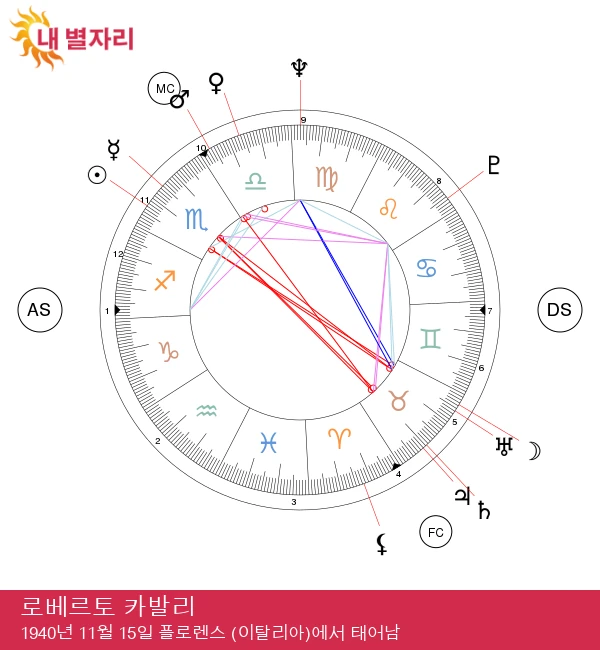 로베르토 카발리: 대담한 전갈자리 패션의 아이콘