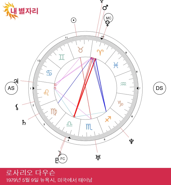 로사리오 다우슨: 토러스 스타의 우주 여행 탐험