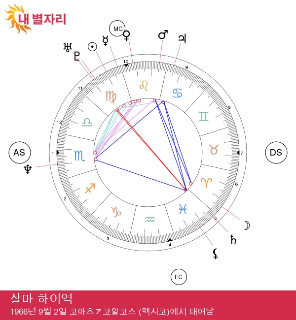 살마 하이엑: 그녀의 처녀자리 별자리 특성 심층 분석