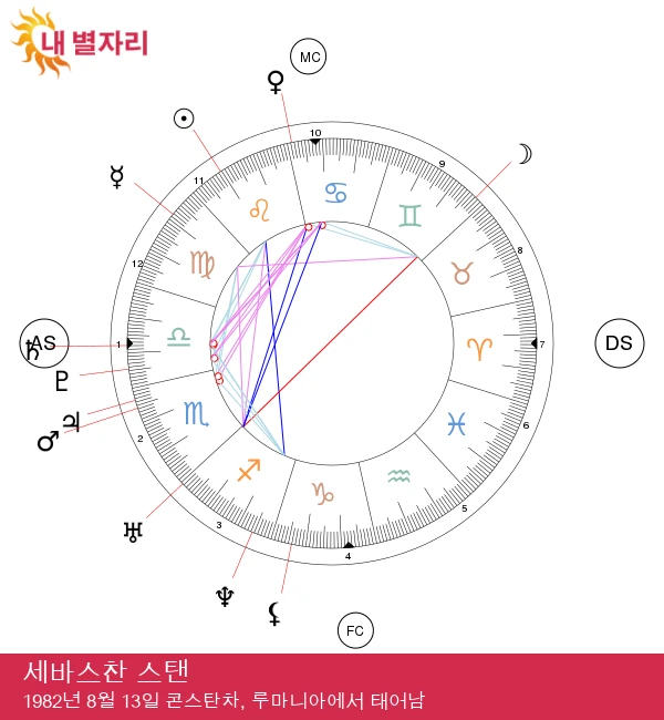 세바스찬 스탠: 레오에서의 뛰어난 연기력과 스타 파워