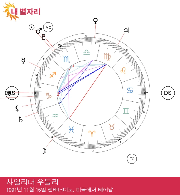 샤일린 우들리의 스코르피오 비밀: 점성술을 통한 그녀의 특성 분석