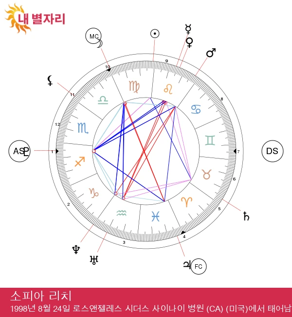 소피아 리치의 처녀자리 특성: 스타의 신비로운 매력 탐구