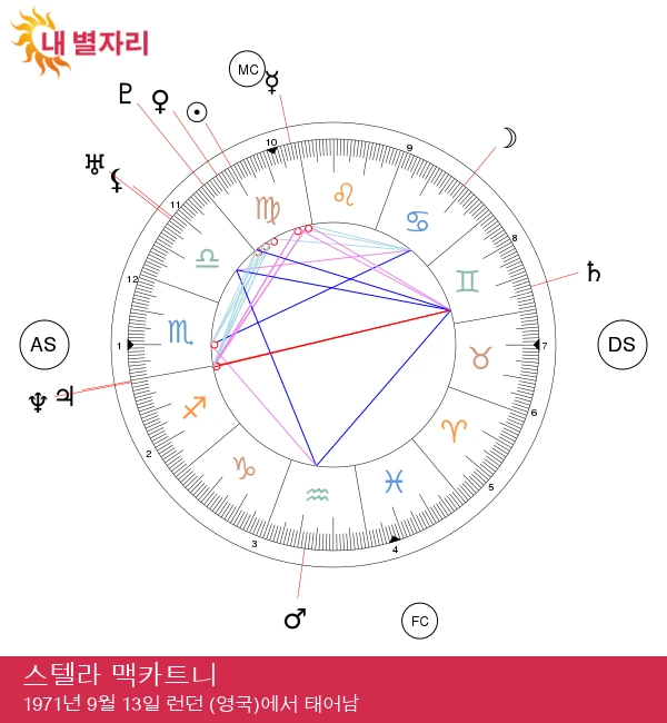 스텔라 맥카트니: 현대 패션에 영향을 주는 스타일리시한 처녀자리