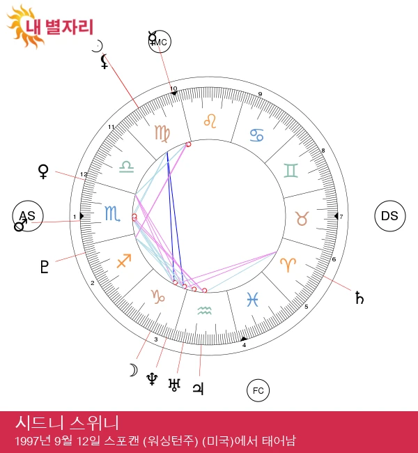 시드니 스위니: 할리우드의 떠오르는 스타와 그 힘 공개