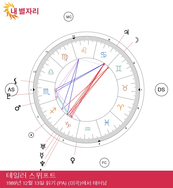 테일러 스위프트: 사수자리의 스타 파워를 발견하세요!를 최적화하여 \