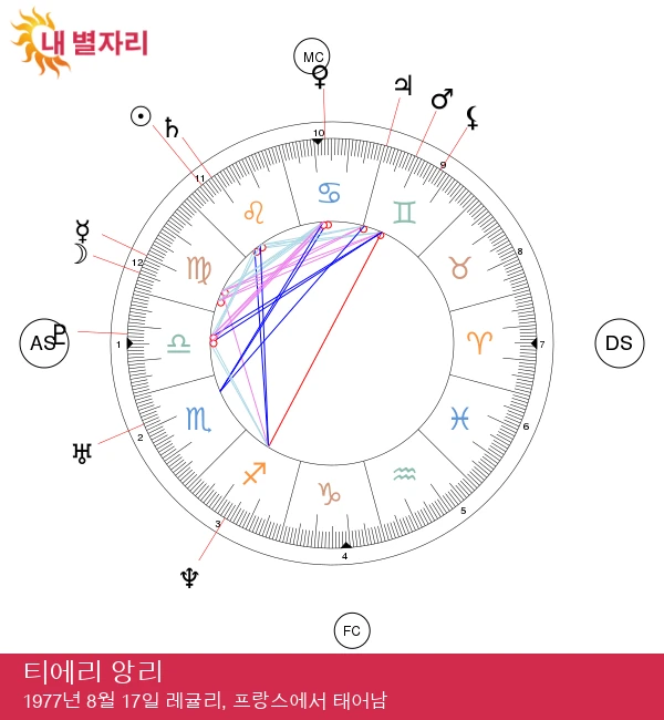 타리언 리의 전설적인 축구 업적