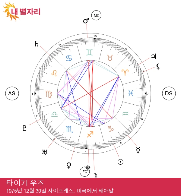 타이거 우즈: 염소자리 점성술에 대한 심층 분석