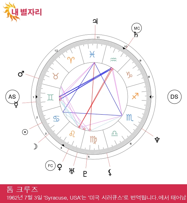 톰 크루즈: 게자리 스타의 점성술 분석