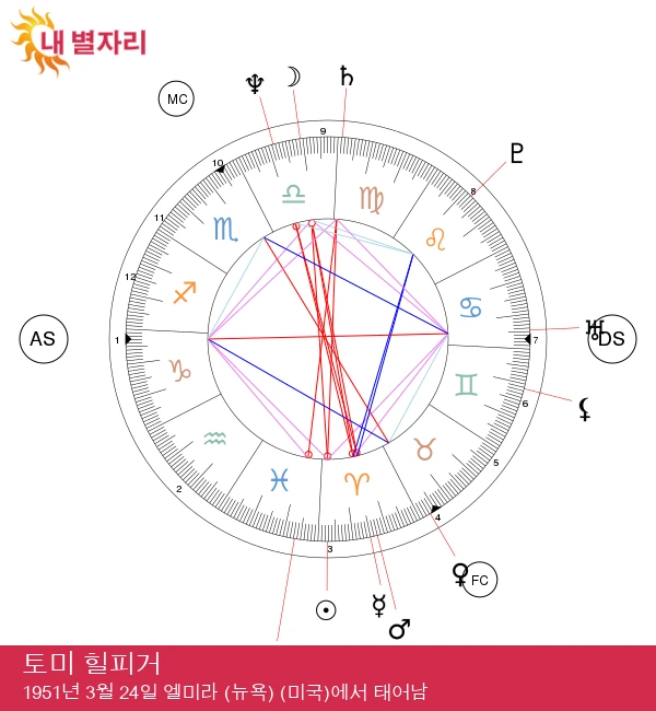 톰my 힐피거: 대담한 양자리 패션 아이콘