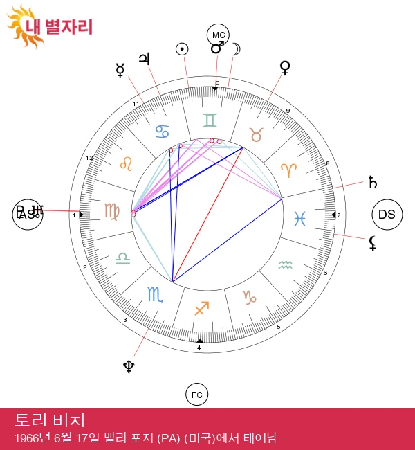 토리 버치: 쌍둥이 스타일 아이콘 공개!