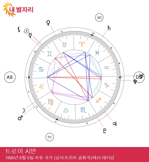 트로이 시반: 매력적인 쌍둥이 스타 공개!