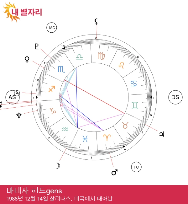 최적화된 태그 제목: \'바네사 허드gens: 사수자리 스타의 우주 여행\'