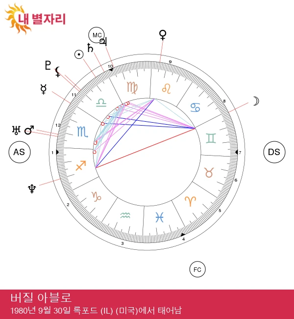 버질 아블로: 천칭자리의 창의적 천재를 알아보다