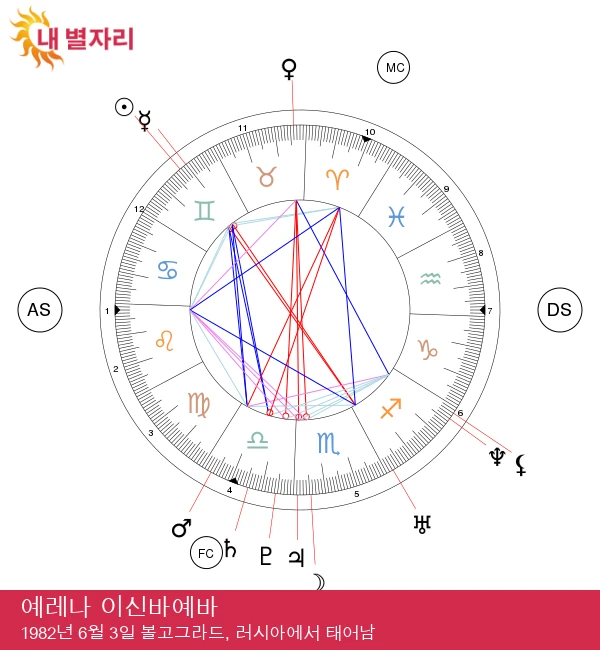 예레나 이신바예바: 쌍둥이자리의 스타가 높은 곳으로 날아오르다!